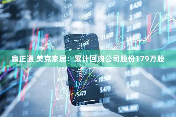 赢正通 美克家居：累计回购公司股份179万股